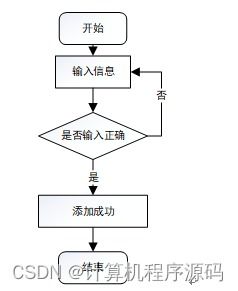基于SSM框架的天津市為民律師事務(wù)所信息管理系統(tǒng)設(shè)計(jì)與實(shí)現(xiàn)