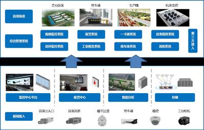 睿通智聯(lián) 引領智慧城市與企業(yè)管理數(shù)字化轉型