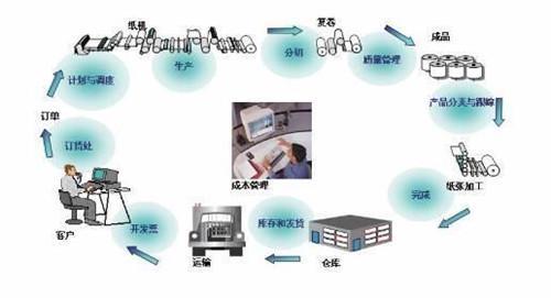 如何做好工單管理數(shù)據(jù)處理服務