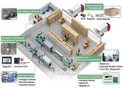 智能制造如何推動制造業(yè)轉型升級與企業(yè)高效管理