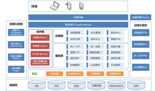 鯤鵬展翅，藍凌領航 藍凌企業管理中臺軟件v5.0的鯤鵬生態適配實踐
