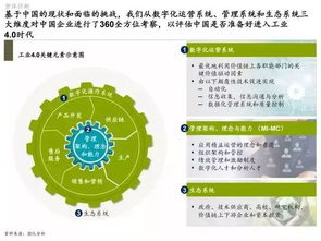 智能制造新紀(jì)元 中國企業(yè)擁抱工業(yè)4.0的管理變革之路