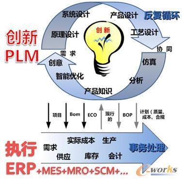 數(shù)字制造環(huán)境中MES的發(fā)展及其對企業(yè)架構(gòu)的深遠(yuǎn)影響——構(gòu)建響應(yīng)敏捷的精益智能體系