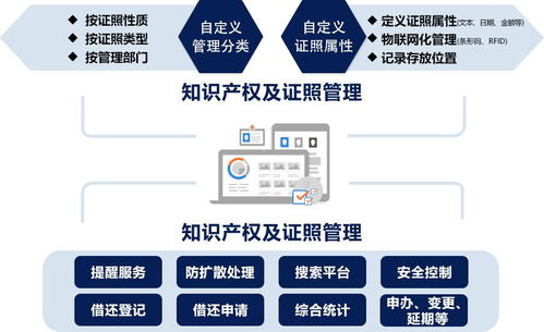 企業(yè)如何打造證照管理系統(tǒng) 會博通攜上?？咸卮蛟鞓?biāo)桿案例