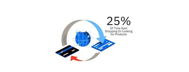 令人大開(kāi)眼界的互聯(lián)網(wǎng)統(tǒng)計(jì)和營(yíng)銷(xiāo)事實(shí) 互聯(lián)網(wǎng)銷(xiāo)售的驚人真相