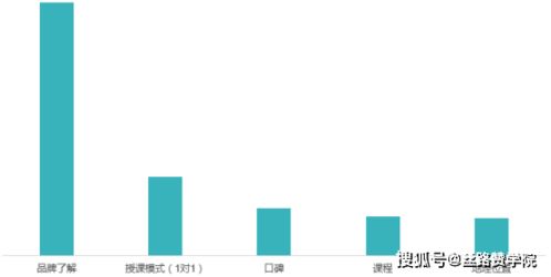 互聯(lián)網(wǎng)整合營(yíng)銷(xiāo)與銷(xiāo)售 解鎖出國(guó)留學(xué)行業(yè)新增長(zhǎng)點(diǎn)