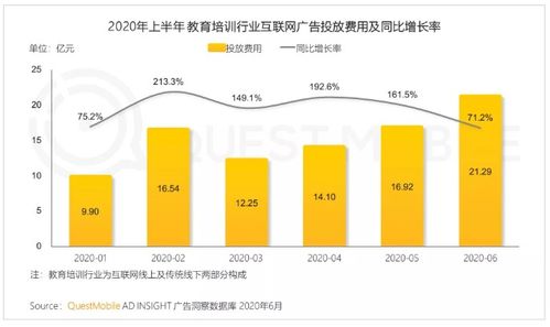 線(xiàn)上喧囂背后的冷靜思考 特斯拉零廣告與在線(xiàn)教育燒錢(qián)困境的互聯(lián)網(wǎng)銷(xiāo)售啟示